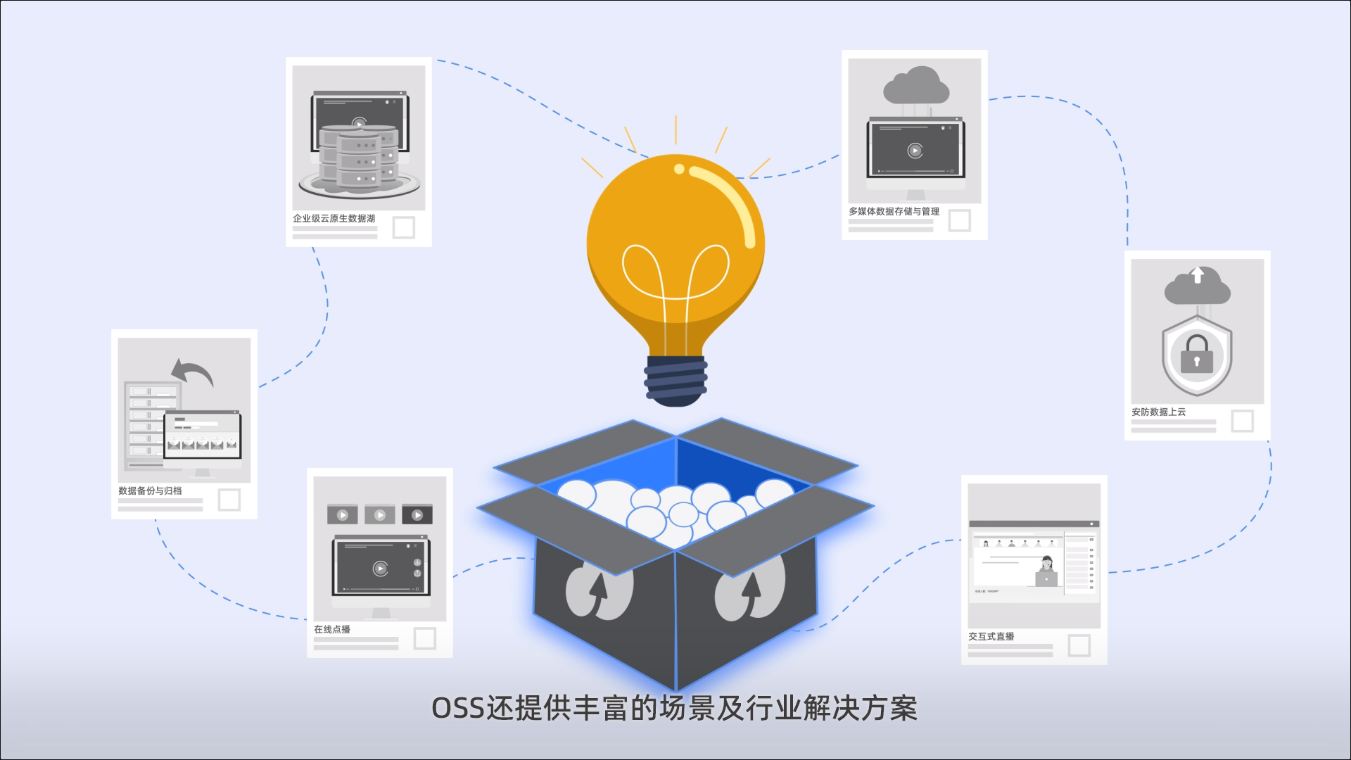 阿里云對象存儲(OSS)前端直接訪問的優(yōu)勢分析
